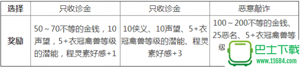 金庸群侠传5医术职业玩法攻略 金庸群侠传5医术职业怎么玩