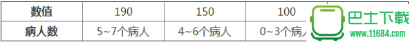 金庸群侠传5医术职业玩法攻略 金庸群侠传5医术职业怎么玩