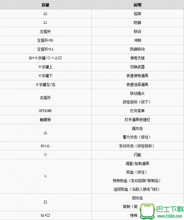 噬血代码按键操作方法一览 噬血代码怎么操作