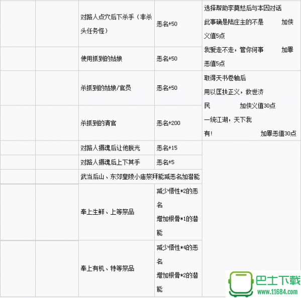 金庸群侠传5侠义值与恶名值的获取方式 金庸群侠传5侠义值与恶名值怎么获得