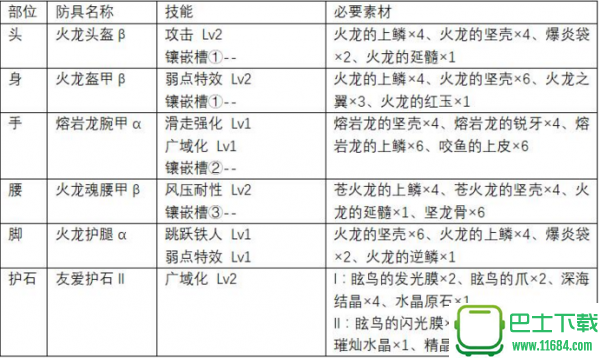 怪物猎人世界上位单手剑防具推荐 怪物猎人世界上位单手剑怎么配装