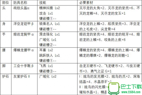 怪物猎人世界上位单手剑防具推荐 怪物猎人世界上位单手剑怎么配装