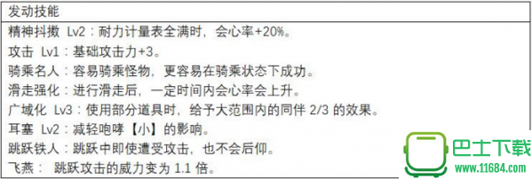 怪物猎人世界上位单手剑防具推荐 怪物猎人世界上位单手剑怎么配装