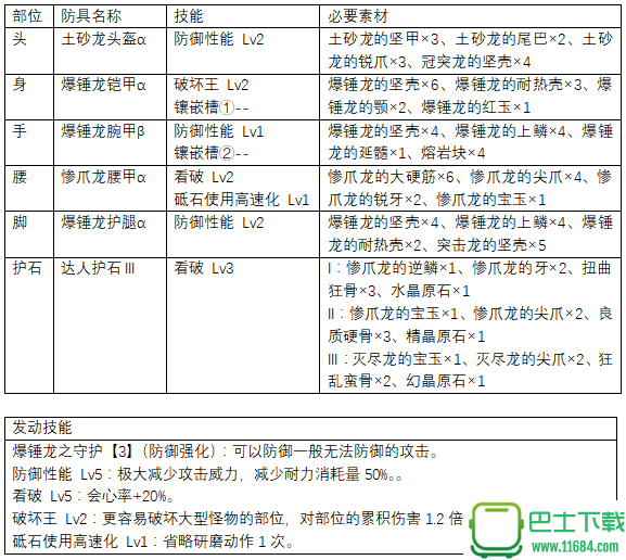 怪物猎人世界上位长枪防具推荐 怪物猎人世界上位长枪防具怎么搭配