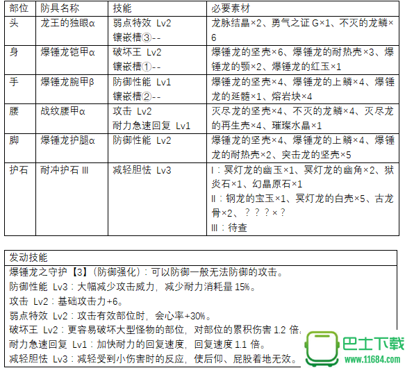 怪物猎人世界上位长枪防具推荐 怪物猎人世界上位长枪防具怎么搭配