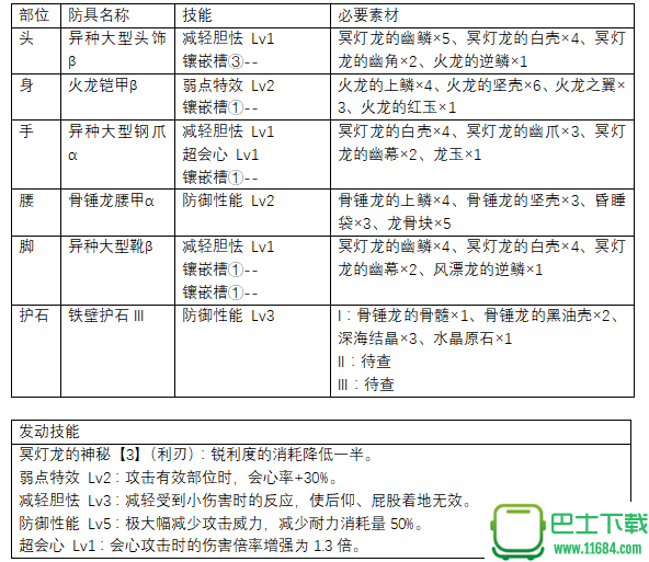 怪物猎人世界上位长枪防具推荐 怪物猎人世界上位长枪防具怎么搭配