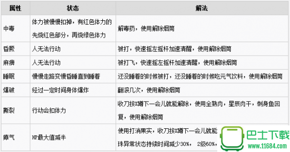 怪物猎人世界各异常状态解除方法一览表 怪物猎人世界异常状态怎么解除