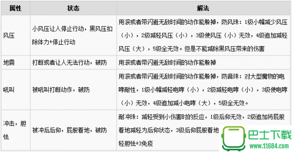 怪物猎人世界各异常状态解除方法一览表 怪物猎人世界异常状态怎么解除