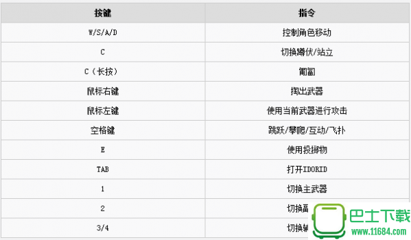 合金装备幸存按键操作说明 合金装备幸存怎么操作