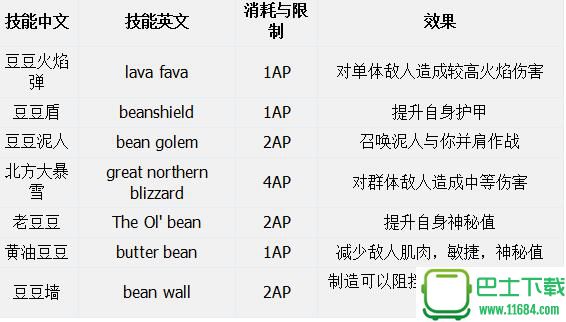 恶念之西职业技能一览 恶念之西全职业介绍