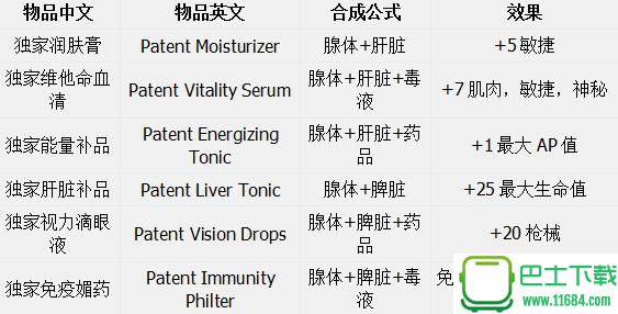 恶念之西合成表一览 恶念之西全物品合成列表