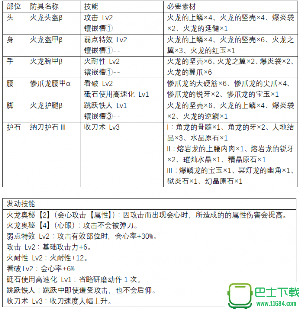 怪物猎人世界上位斩斧防具推荐 怪物猎人世界上位斩斧防具怎么搭配