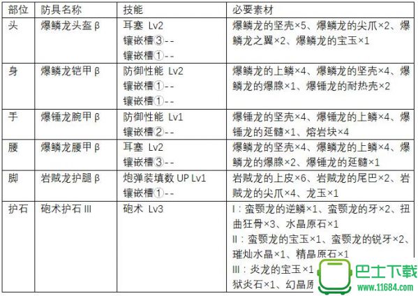 怪物猎人世界上位铳枪防具推荐 怪物猎人世界上位铳枪防具怎么搭配