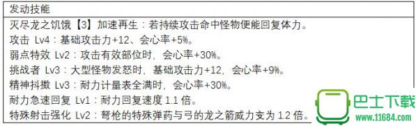 怪物猎人世界上位轻弩防具推荐 怪物猎人世界上位轻弩防具怎么搭配