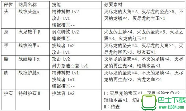 怪物猎人世界上位轻弩防具推荐 怪物猎人世界上位轻弩防具怎么搭配