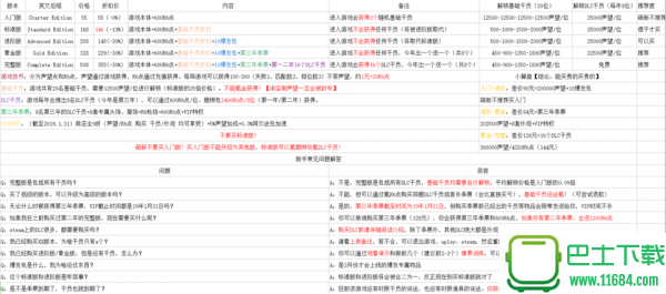 彩虹六号围攻买哪个版本好 彩虹六号围攻各版本介绍