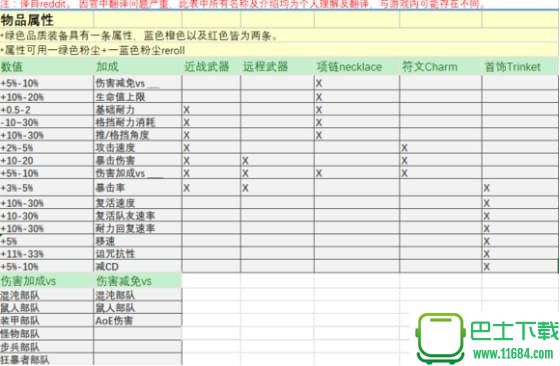 战锤末世鼠疫2全物品属性及特质词条作用效果一览