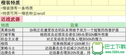 战锤末世鼠疫2全物品属性及特质词条作用效果一览