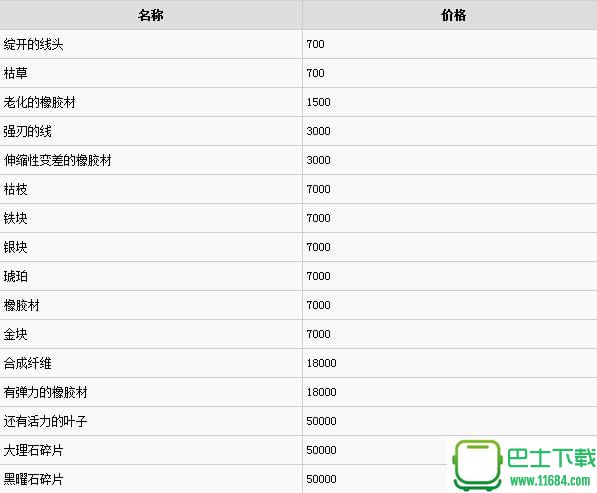 人中北斗全材料获得攻略 人中北斗商店出售材料一览