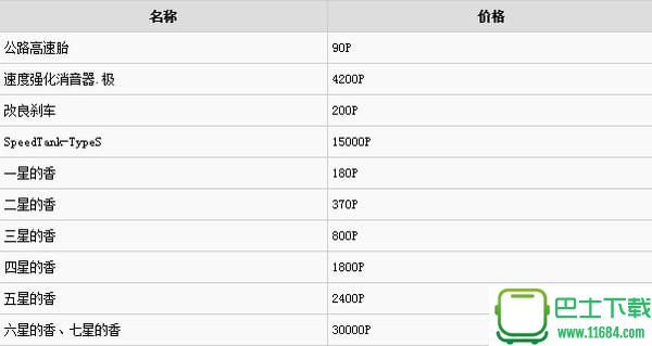 人中北斗全材料获得攻略 人中北斗商店出售材料一览