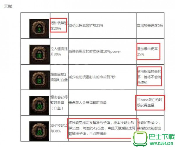 战锤末世鼠疫2赏金猎人加点图文详解 战锤末世鼠疫2赏金猎人加点怎么加