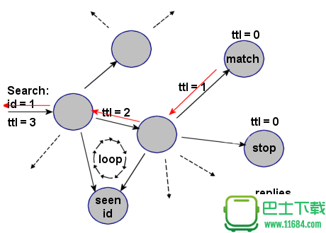 P2P（Peer-to-Peer）发展历史