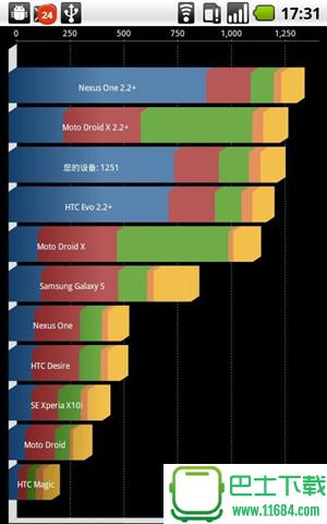 手机性能测试大师 v2.1 安卓版下载