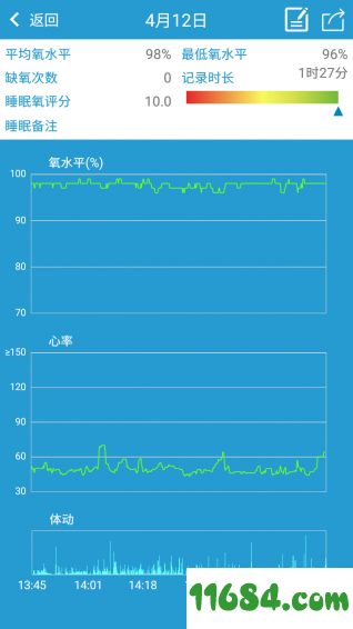 呼噜氧环 v1.3.0 安卓版下载