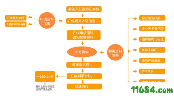 速邮汇 v3.7.4 安卓版下载