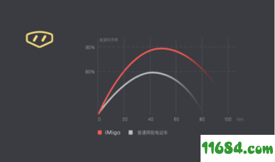 逗哈快猪 v1.0.0 安卓版下载