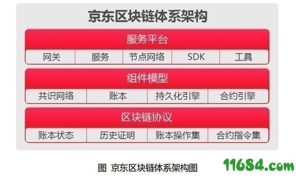 京东区块链 v1.0 安卓版下载