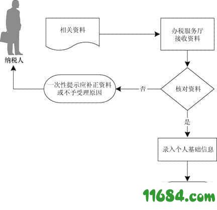 橘子财税 v3.2.0 安卓版下载