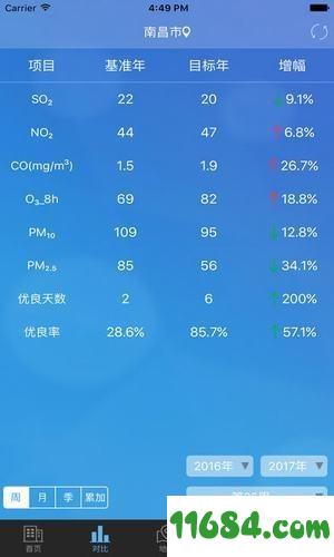 江西空气质量 v1.0.2 安卓版下载