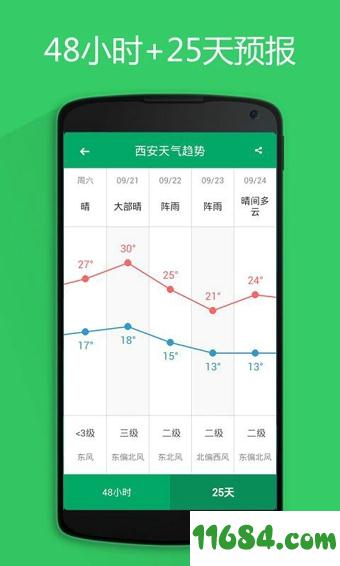 懒人天气app v2.4.9 安卓版下载