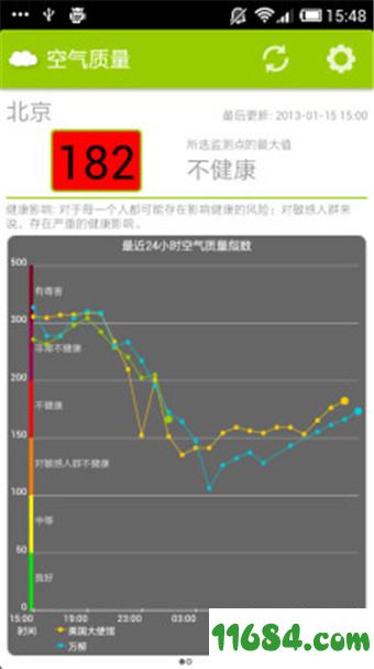 全国空气质量 v4.2.5 安卓版下载