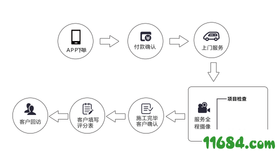 澳泰养车 v1.3.1 安卓版下载