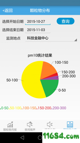 环保千里眼 v3.0 安卓版下载