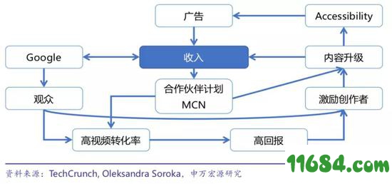 社交无法打败社交，字节跳动意不在此