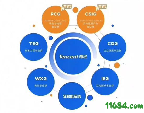 社交无法打败社交，字节跳动意不在此