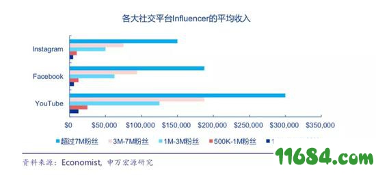 社交无法打败社交，字节跳动意不在此