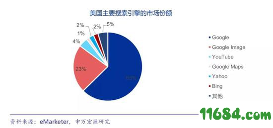 社交无法打败社交，字节跳动意不在此