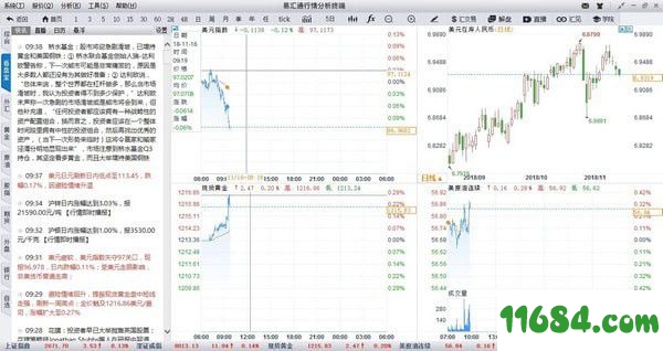 行情分析终端下载-易汇通行情分析终端 v8.0.0.0 官方最新版下载