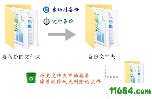 备份小子下载-备份小子 v1.07 最新版下载