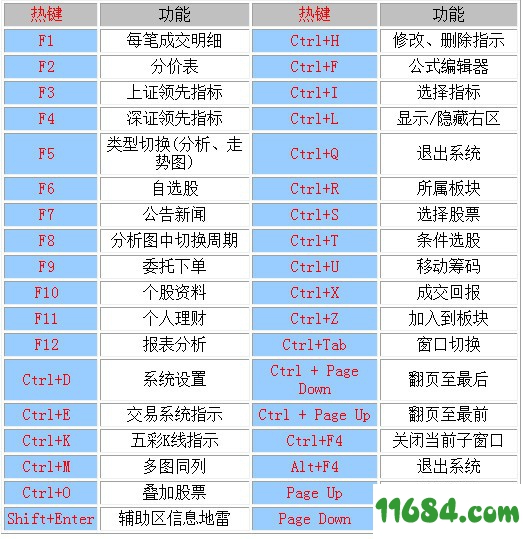 至信全能版网上交易系统下载-中信证券至信全能版网上交易系统 v8.44 官方最新版下载