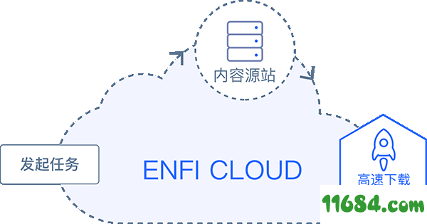 ENFI下载器 MacOS下载-ENFI下载器（百度网盘加速工具）for MacOS v1.3.1 官方免费版下载