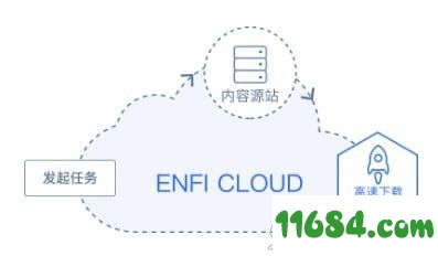 ENFI下载器下载-ENFI下载器 V2.2.2 官方版下载