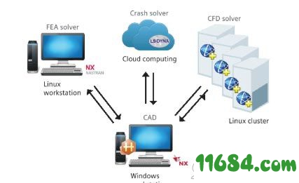 HEEDS MDO破解版下载-设计探索软件HEEDS MDO 2019.1.2 中文版下载