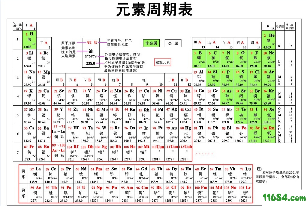 元素周期表高清打印版下载-化学元素周期表打印版（jpg/pdf/word格式）下载