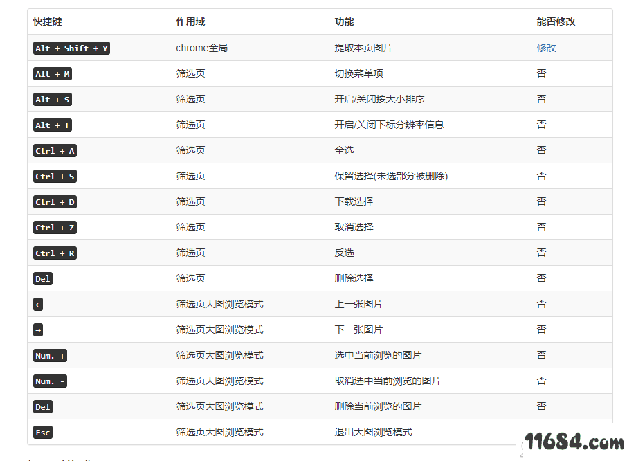 一键抓取网页图片脚本工具下载-一键抓取网页图片脚本工具 v1.0 绿色版下载