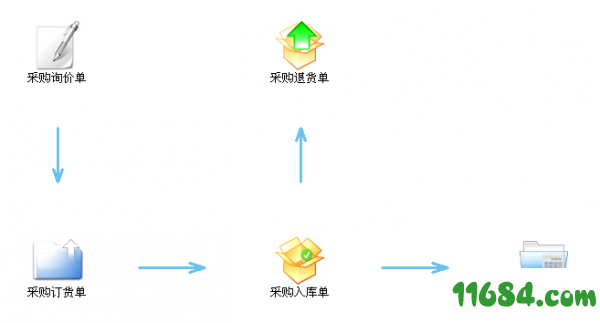 电镀管理系统下载-财博电镀管理系统 v1.0 免费版下载